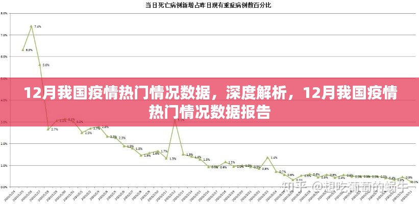 深度解析，中國(guó)疫情熱門情況數(shù)據(jù)報(bào)告——聚焦十二月觀察