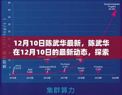 陳武華12月10日最新動(dòng)態(tài)，探索前沿科技的新征程