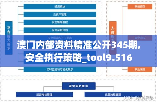 澳門內(nèi)部資料精準(zhǔn)公開345期,安全執(zhí)行策略_tool9.516