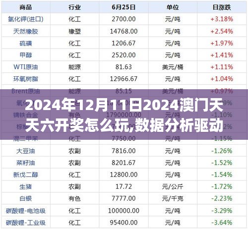 2024年12月11日2024澳門(mén)天天六開(kāi)獎(jiǎng)怎么玩,數(shù)據(jù)分析驅(qū)動(dòng)執(zhí)行_FHD版2.421