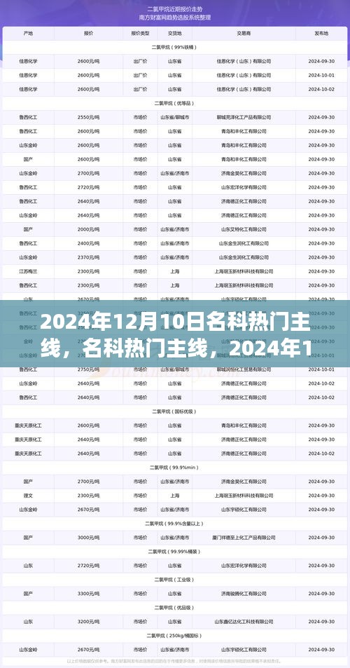2024年12月10日名科熱門主線回顧與前瞻，趨勢洞察與預(yù)測