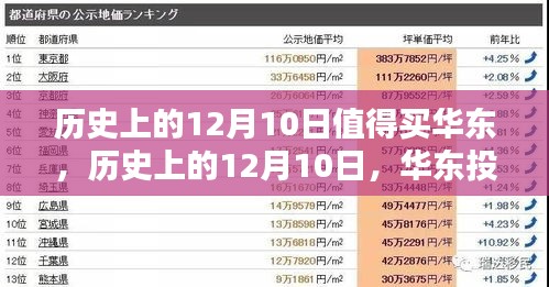 歷史上的12月10日，華東投資正當(dāng)其時(shí)