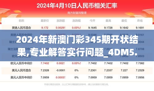2024年新澳門彩345期開狀結(jié)果,專業(yè)解答實行問題_4DM5.753