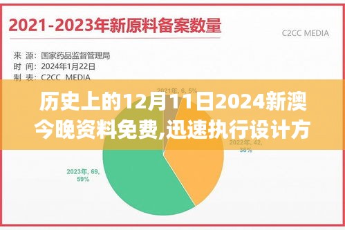 歷史上的12月11日2024新澳今晚資料免費,迅速執(zhí)行設(shè)計方案_鉆石版18.413