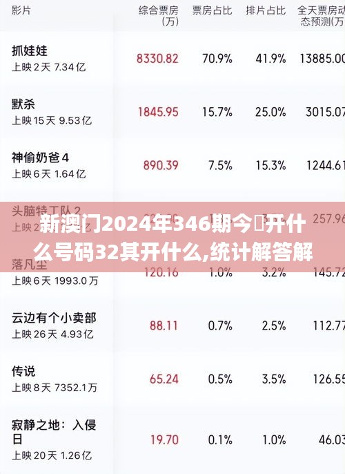 新澳門2024年346期今睌開什么號碼32其開什么,統(tǒng)計解答解析說明_5DM2.156
