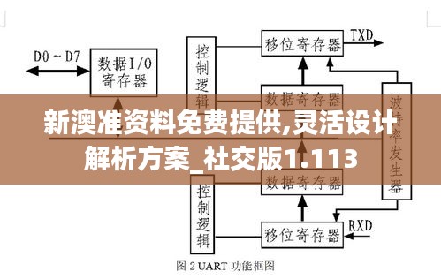 新澳準(zhǔn)資料免費(fèi)提供,靈活設(shè)計(jì)解析方案_社交版1.113