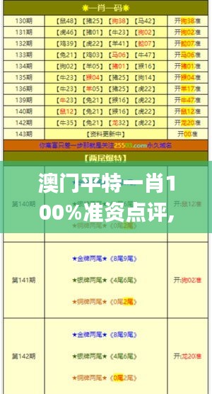 澳門平特一肖100%準(zhǔn)資點評,專業(yè)分析解釋定義_DX版5.852