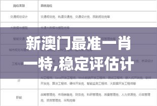 新澳門最準(zhǔn)一肖一特,穩(wěn)定評估計(jì)劃_試用版8.210