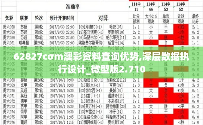 62827cσm澳彩資料查詢優(yōu)勢,深層數(shù)據(jù)執(zhí)行設(shè)計_微型版2.710
