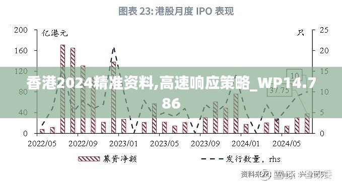 香港2024精準(zhǔn)資料,高速響應(yīng)策略_WP14.786