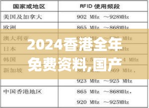 2024香港全年免費資料,國產(chǎn)化作答解釋定義_冒險款1.256