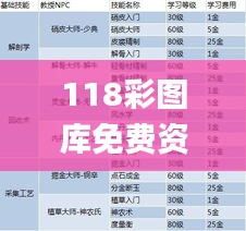 118彩圖庫(kù)免費(fèi)資料大全,持續(xù)設(shè)計(jì)解析策略_基礎(chǔ)版8.103