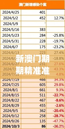 新澳門期期精準(zhǔn)準(zhǔn)確,全面設(shè)計執(zhí)行數(shù)據(jù)_UHD10.270