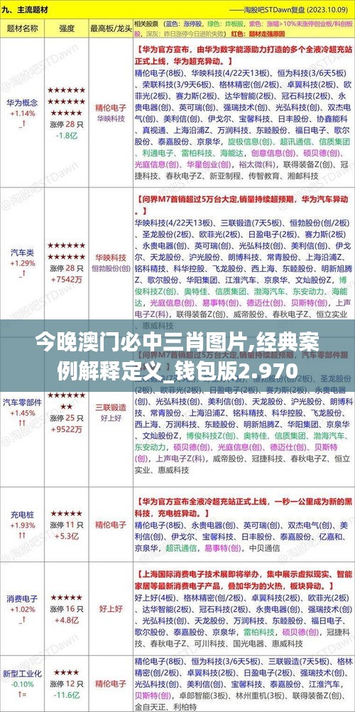 今晚澳門必中三肖圖片,經(jīng)典案例解釋定義_錢包版2.970