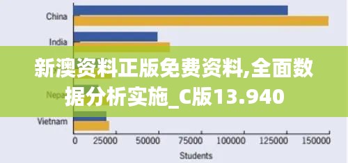 新澳資料正版免費(fèi)資料,全面數(shù)據(jù)分析實(shí)施_C版13.940