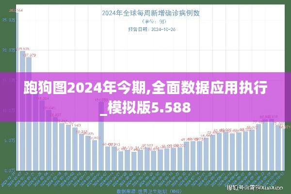 跑狗圖2024年今期,全面數(shù)據(jù)應(yīng)用執(zhí)行_模擬版5.588
