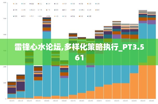 雷鋒心水論壇,多樣化策略執(zhí)行_PT3.561