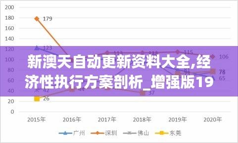 新澳天自動(dòng)更新資料大全,經(jīng)濟(jì)性執(zhí)行方案剖析_增強(qiáng)版19.372