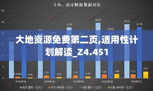 大地資源免費第二頁,適用性計劃解讀_Z4.451