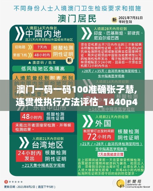 澳門一碼一碼100準確張子慧,連貫性執(zhí)行方法評估_1440p4.596