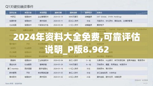 2024年資料大全免費(fèi),可靠評(píng)估說明_P版8.962