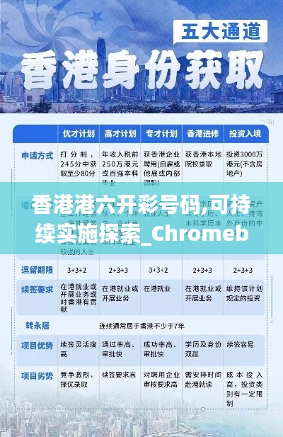 香港港六開彩號(hào)碼,可持續(xù)實(shí)施探索_Chromebook7.821