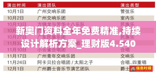 新奧門資料全年免費(fèi)精準(zhǔn),持續(xù)設(shè)計(jì)解析方案_理財(cái)版4.540