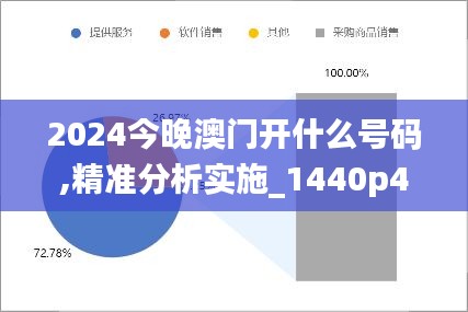 2024今晚澳門開什么號(hào)碼,精準(zhǔn)分析實(shí)施_1440p4.217
