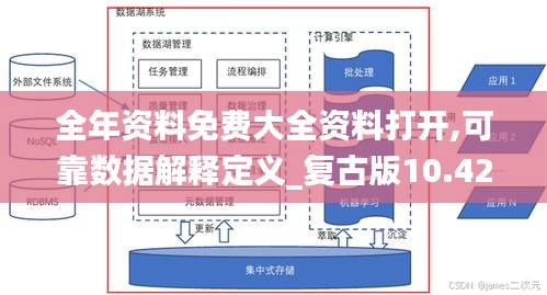 全年資料免費(fèi)大全資料打開,可靠數(shù)據(jù)解釋定義_復(fù)古版10.425