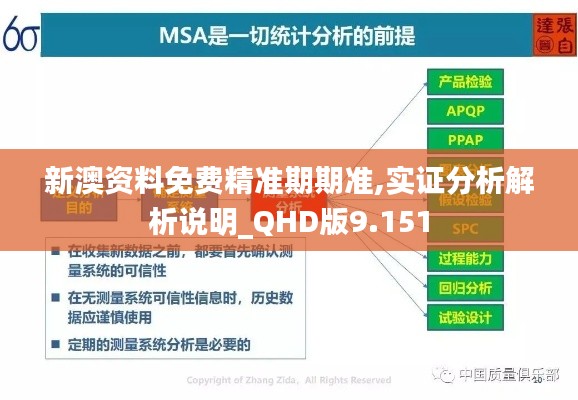 新澳資料免費精準期期準,實證分析解析說明_QHD版9.151