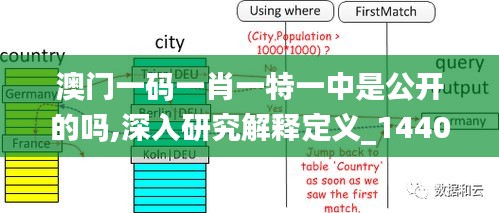 澳門一碼一肖一特一中是公開的嗎,深入研究解釋定義_1440p5.793