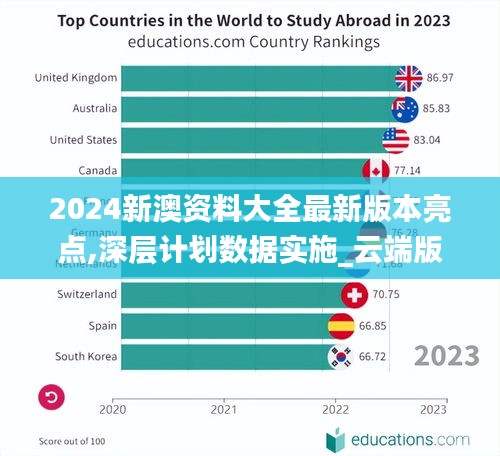 2024新澳資料大全最新版本亮點(diǎn),深層計(jì)劃數(shù)據(jù)實(shí)施_云端版8.204