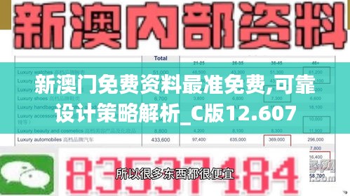 新澳門免費資料最準(zhǔn)免費,可靠設(shè)計策略解析_C版12.607