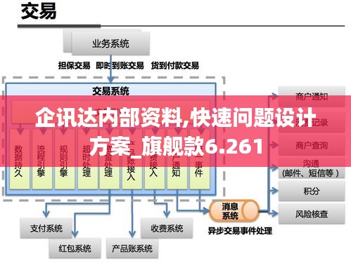企訊達(dá)內(nèi)部資料,快速問題設(shè)計方案_旗艦款6.261