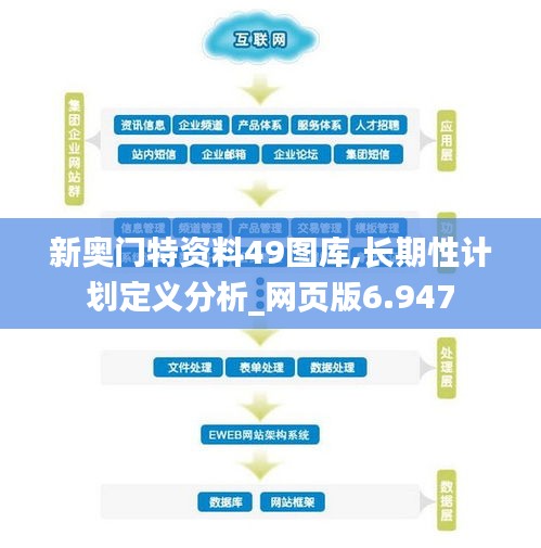 新奧門特資料49圖庫,長期性計劃定義分析_網(wǎng)頁版6.947