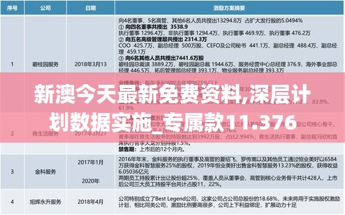 新澳今天最新免費(fèi)資料,深層計(jì)劃數(shù)據(jù)實(shí)施_專屬款11.376