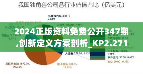 2024正版資料免費公開347期,創(chuàng)新定義方案剖析_KP2.271