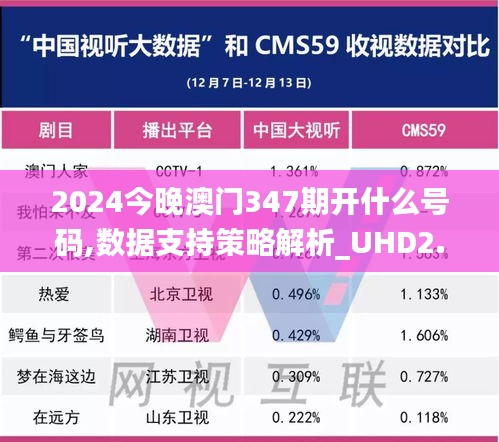 2024今晚澳門347期開什么號碼,數(shù)據(jù)支持策略解析_UHD2.488