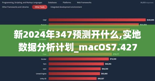 新2024年347預(yù)測(cè)開(kāi)什么,實(shí)地?cái)?shù)據(jù)分析計(jì)劃_macOS7.427