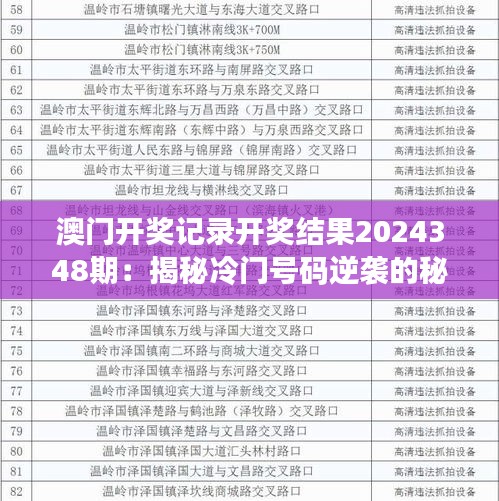 澳門開獎記錄開獎結(jié)果2024348期：揭秘冷門號碼逆襲的秘訣