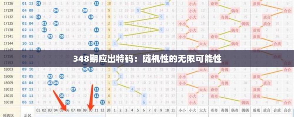 348期應(yīng)出特碼：隨機(jī)性的無限可能性
