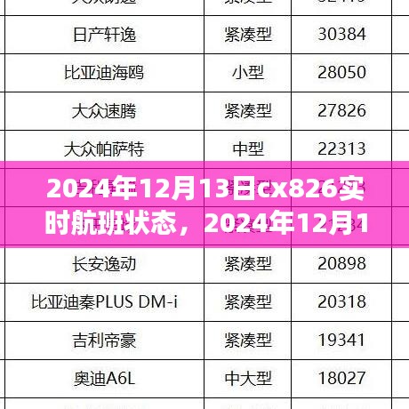掌握CX826航班實時狀態(tài)，輕松出行