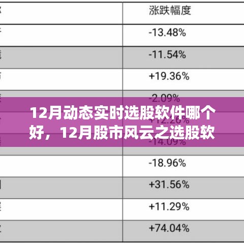 12月股市風(fēng)云之選股軟件大解析，誰主沉??？