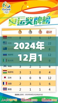 奧運(yùn)金牌榜背后的故事，共同見(jiàn)證2024年奧運(yùn)之旅的溫馨時(shí)刻