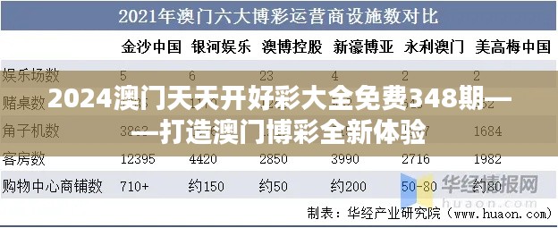 2024澳門天天開好彩大全免費(fèi)348期——打造澳門博彩全新體驗