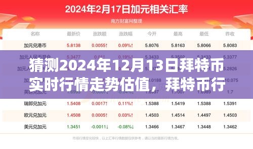 拜特幣行情預(yù)測(cè)指南，揭秘2024年12月13日拜特幣實(shí)時(shí)行情走勢(shì)估值與趨勢(shì)分析