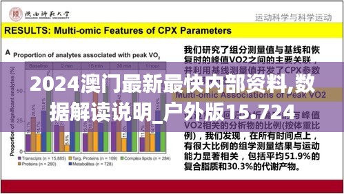 2024澳門最新最快內(nèi)部資料,數(shù)據(jù)解讀說明_戶外版15.724