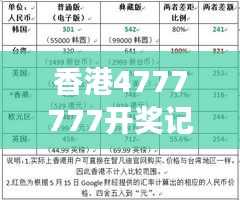 香港4777777開獎記錄：歷史中獎數(shù)據(jù)的獨特視角