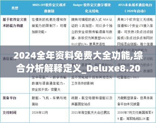 2024全年資料免費大全功能,綜合分析解釋定義_Deluxe8.206