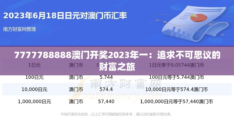 7777788888澳門開獎(jiǎng)2023年一：追求不可思議的財(cái)富之旅